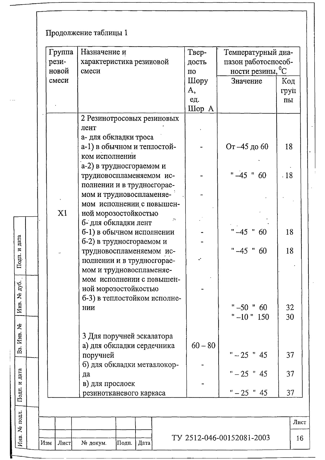 ТУ 2512-046-00152081-2003